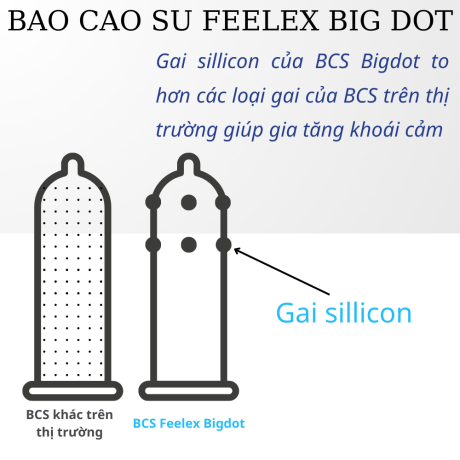 So sánh Bao cao su gai Big Dot 6 bi