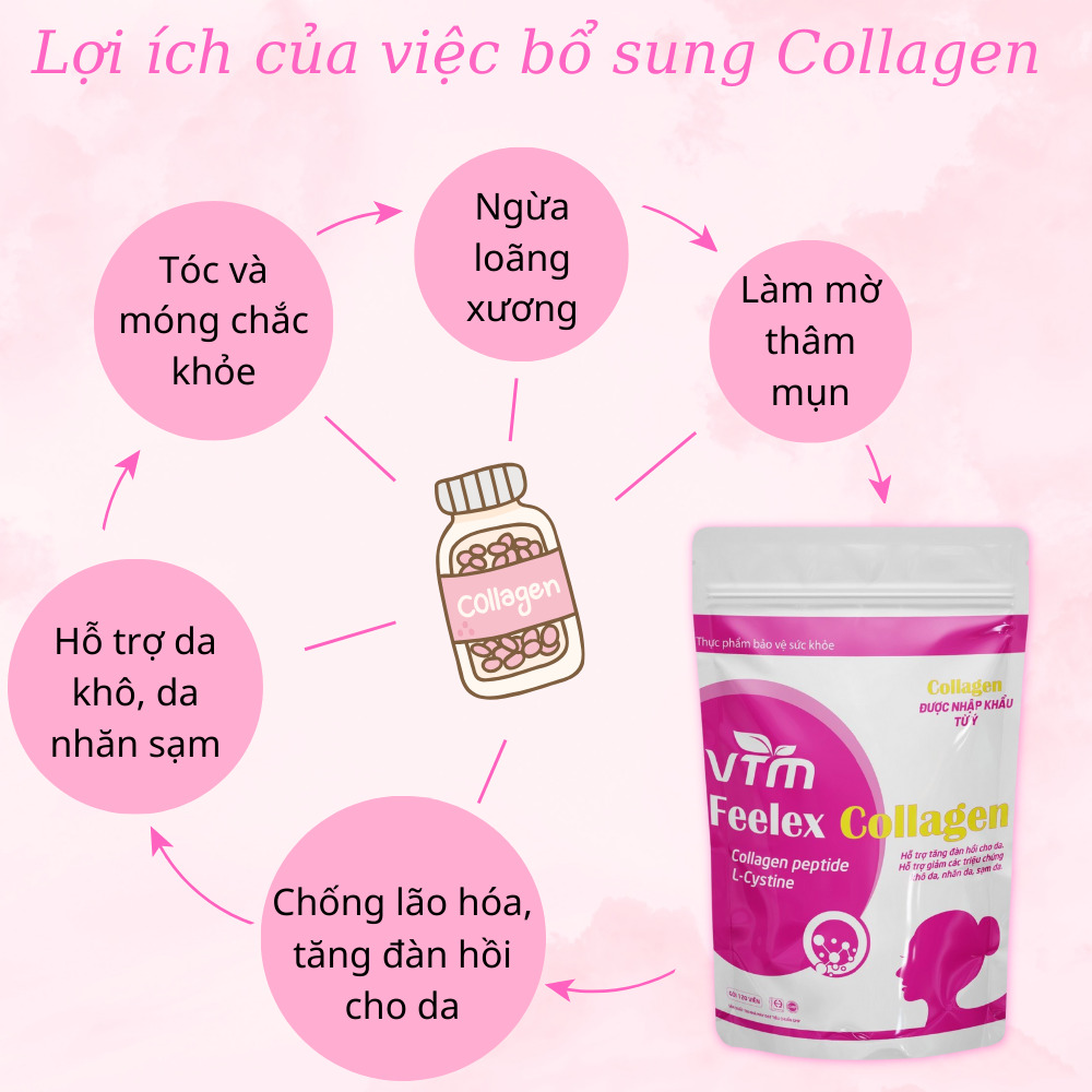 Lợi ích của Viên uống Feelex Collagen