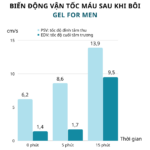 gel bôi trơn cho nam giới